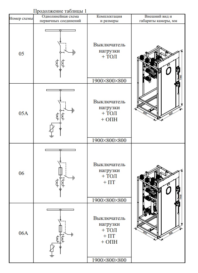 Камеры сборные одностороннего обслуживания с вакуумным выключателем ...