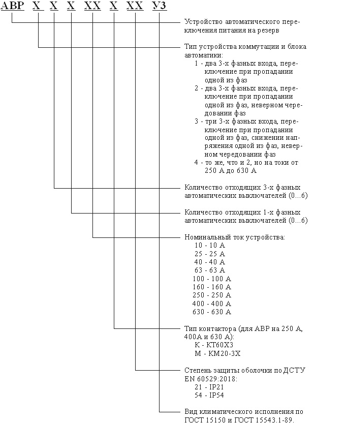 АВР | LK Energy Group