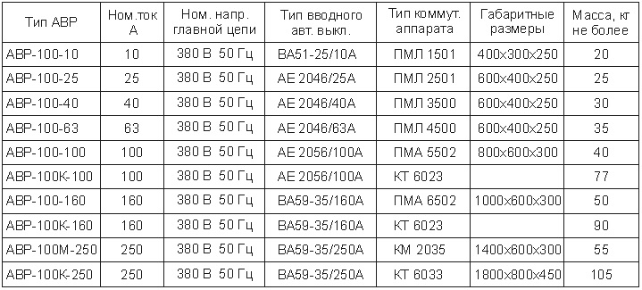 АВР | LK Energy Group