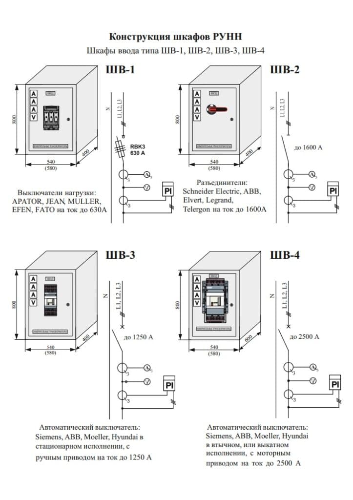 RUNN LV Switchgear Cabinets — Конструкція шаф РУНН 
