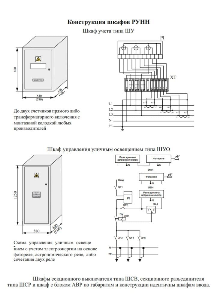 RUNN LV Switchgear Cabinets — Конструкція шаф РУНН 