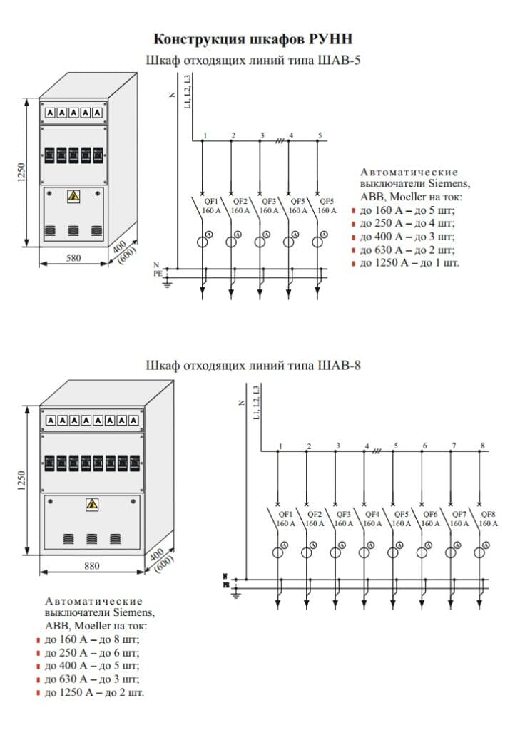RUNN LV Switchgear Cabinets — Конструкція шаф РУНН 