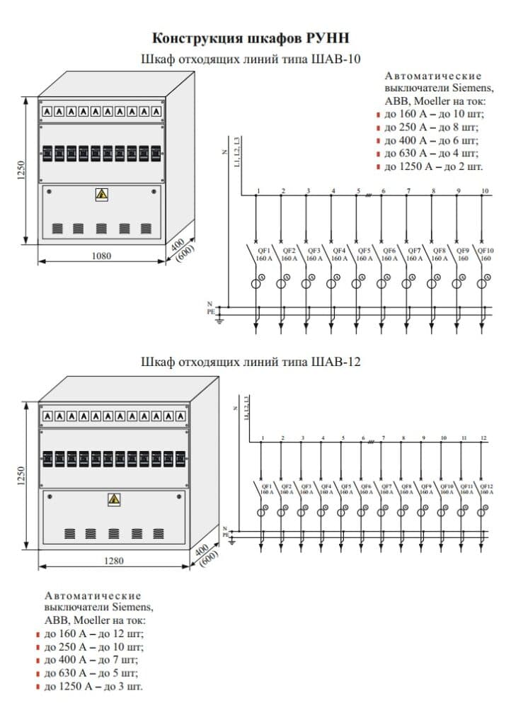 RUNN LV Switchgear Cabinets — Конструкція шаф РУНН 