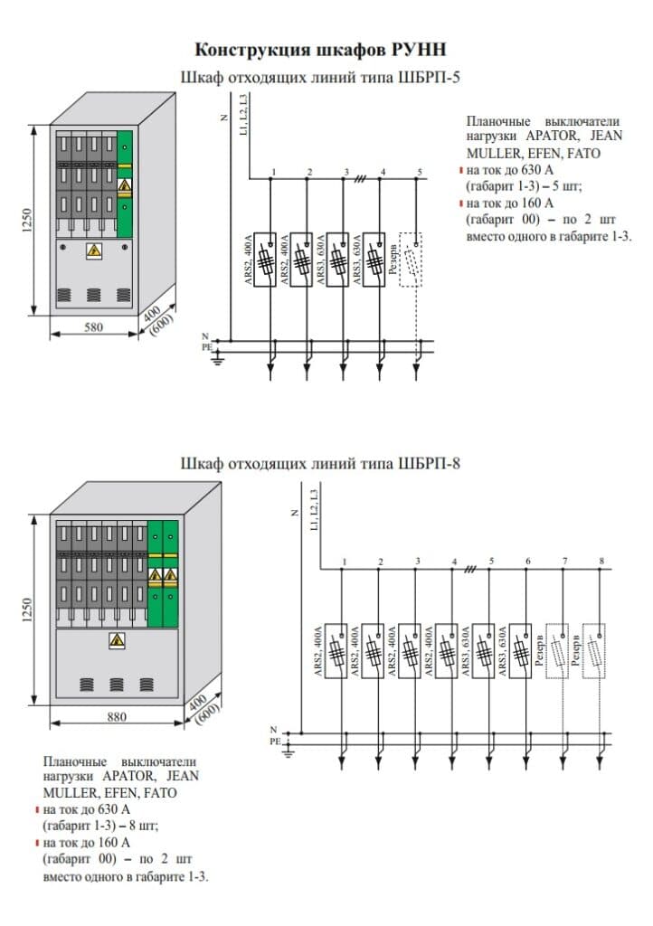 RUNN LV Switchgear Cabinets — Конструкція шаф РУНН 