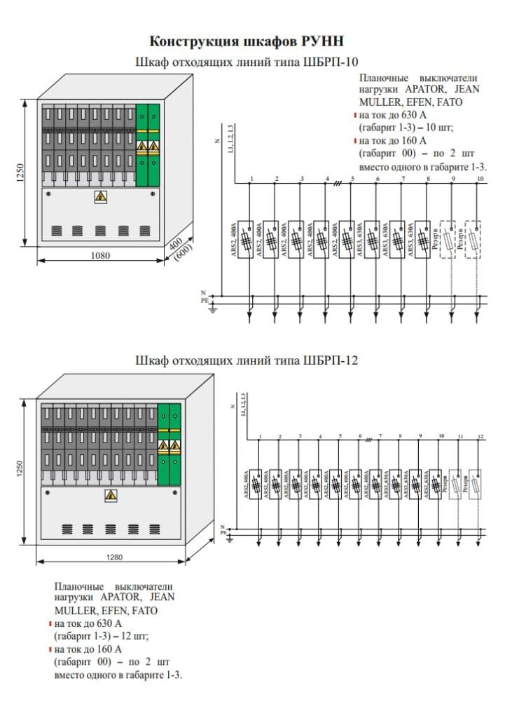 RUNN LV Switchgear Cabinets — Конструкція шаф РУНН 