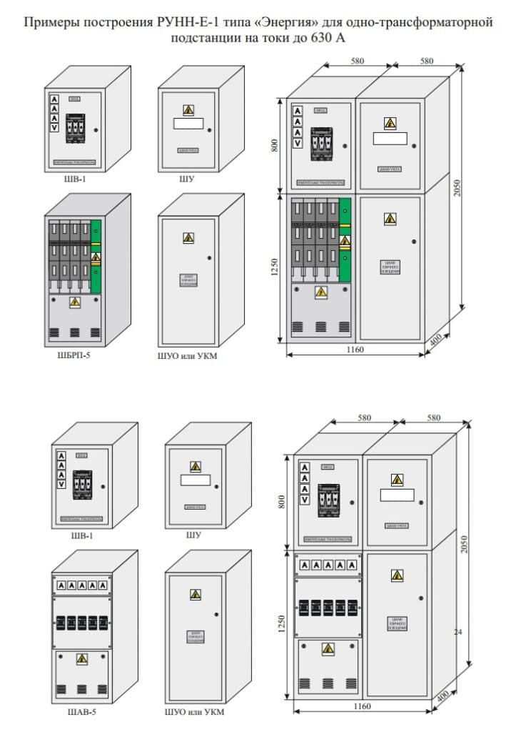RUNN LV Switchgear Cabinets — Приклади побудови