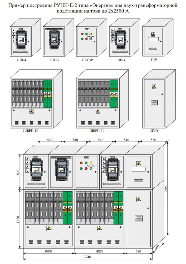 RUNN LV Switchgear Cabinets — Приклади побудови