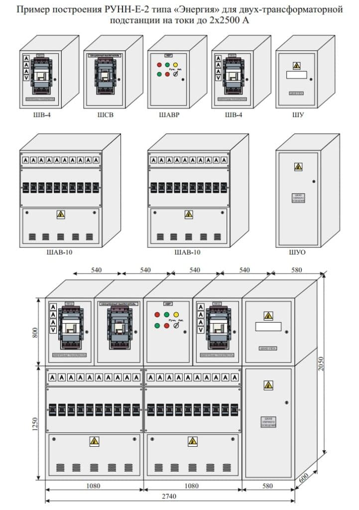 RUNN LV Switchgear Cabinets — Приклади побудови