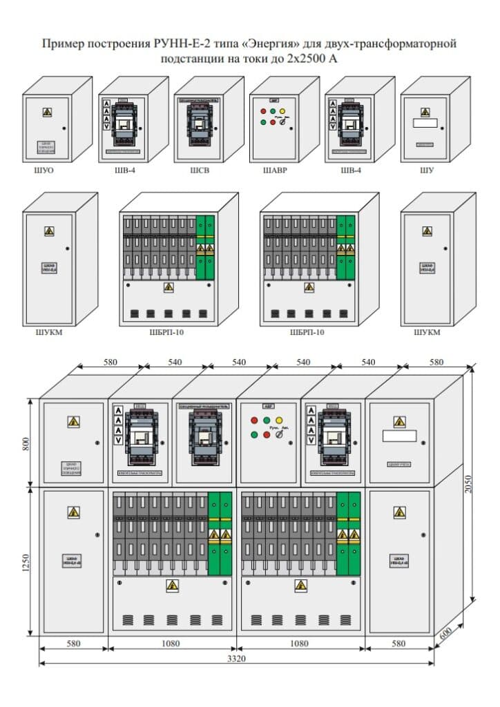 RUNN LV Switchgear Cabinets — Приклади побудови