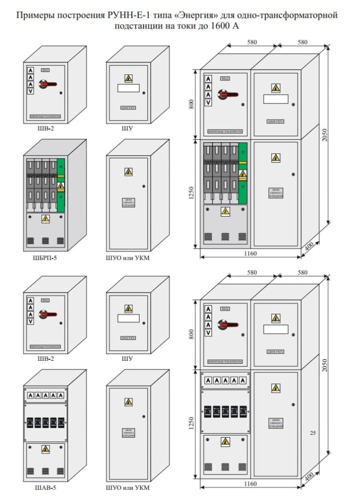 RUNN LV Switchgear Cabinets — Приклади побудови