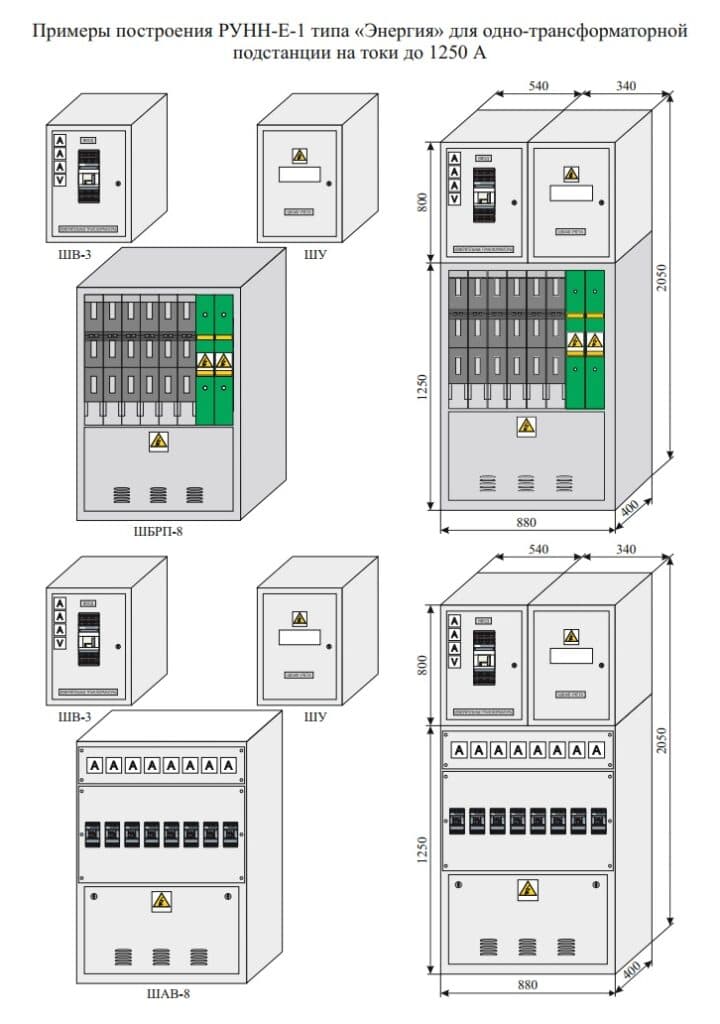 RUNN LV Switchgear Cabinets — Приклади побудови