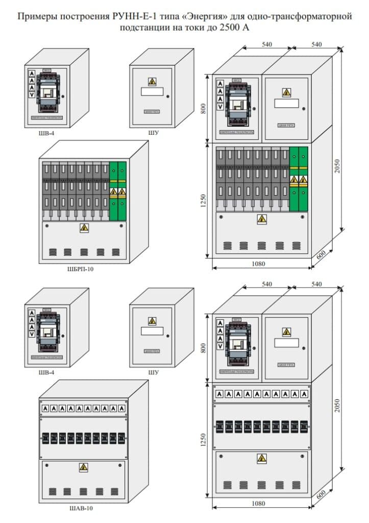 RUNN LV Switchgear Cabinets — Приклади побудови