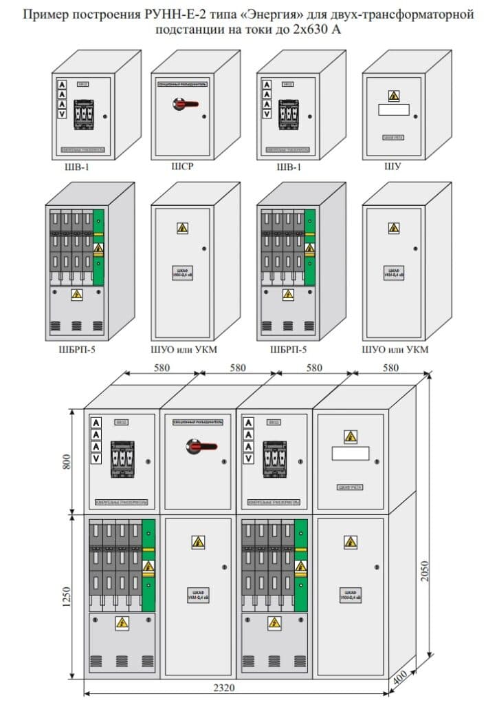 RUNN LV Switchgear Cabinets — Приклади побудови