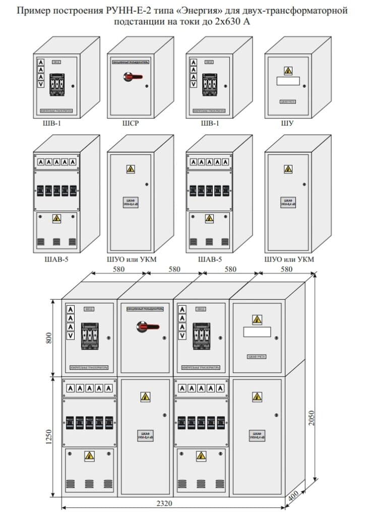 RUNN LV Switchgear Cabinets — Приклади побудови