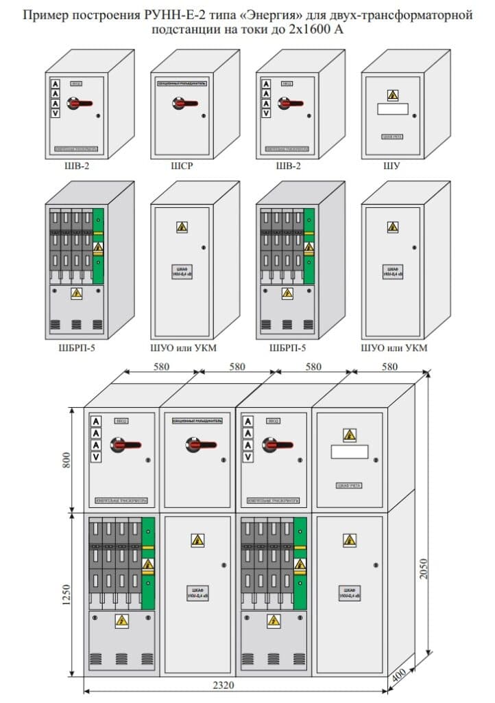 RUNN LV Switchgear Cabinets — Приклади побудови