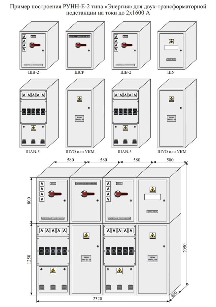 RUNN LV Switchgear Cabinets — Приклади побудови