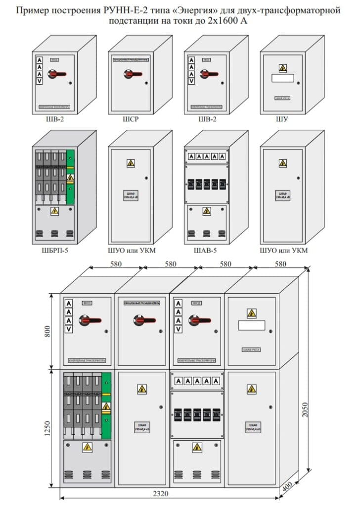RUNN LV Switchgear Cabinets — Приклади побудови