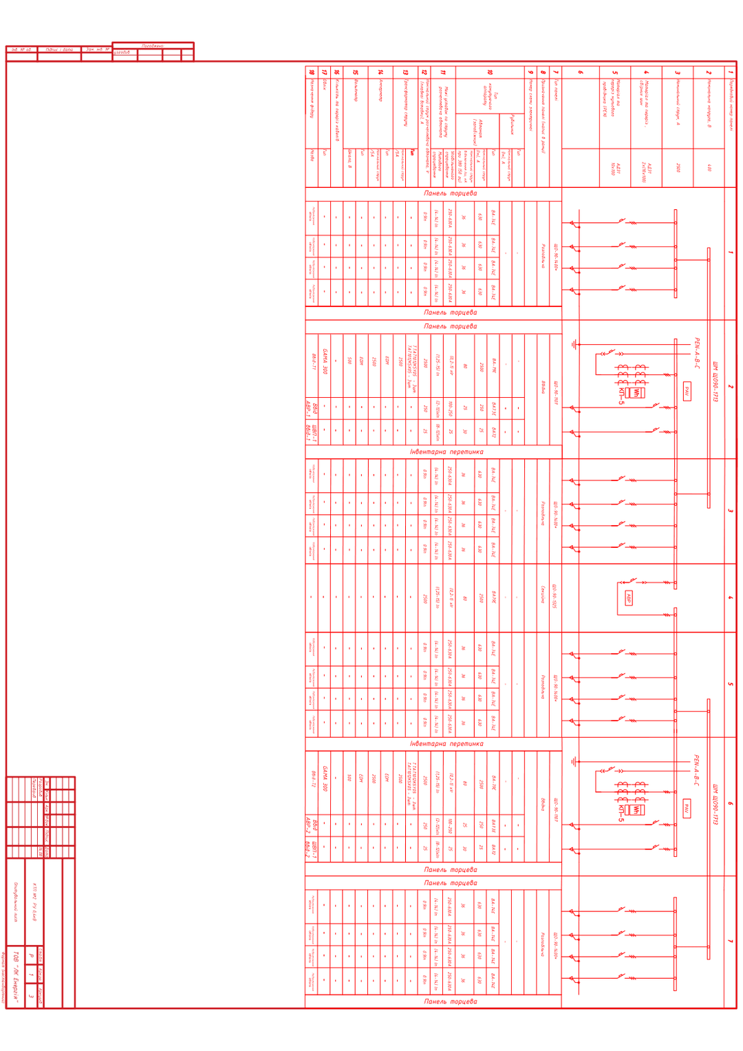 0.4 kV switchgear questionnaire sheet, KTP No. 2: seven ShchO-90 panels with 2500 A inputs and sectionalizing ATS