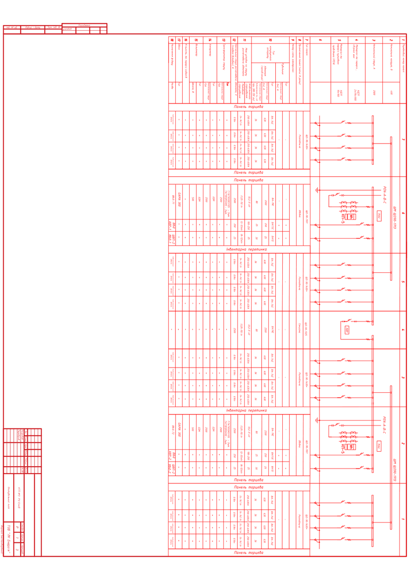 0.4 kV switchgear questionnaire sheet, KTP No. 3: mirrored ShchO-90 section of the four-transformer substation