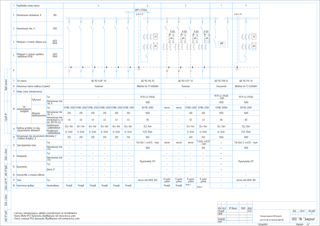 Specification sheet for ShchO-90 panels: table of 7 panels of a 0.4 kV two-transformer indoor transformer substation (ZTP) switchboard with a single-line diagram