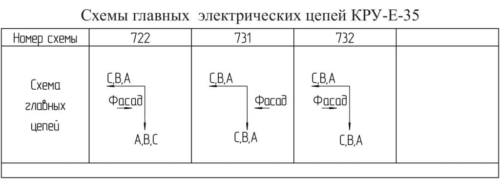 КРУ на напругу 35 кВ — Сітка схем