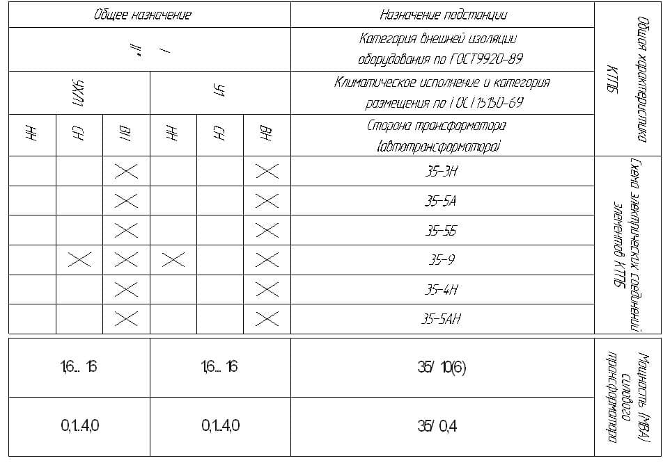 КТПБ на напругу 35 кВ — Схеми КТПБ
