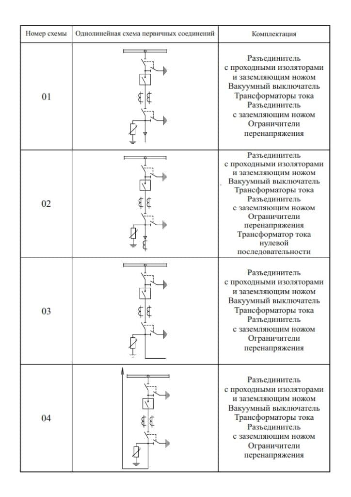 Outdoor Complete Switchgear Assembly (KRUN-E) — Сітка схем