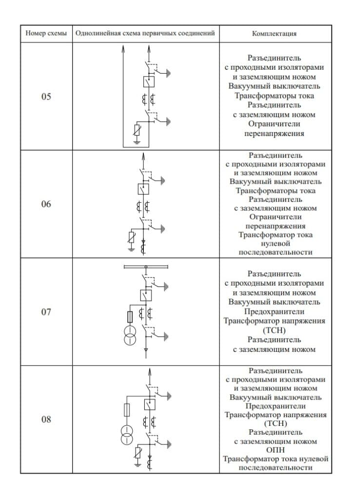 Outdoor Complete Switchgear Assembly (KRUN-E) — Сітка схем