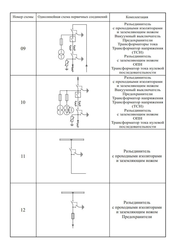 Outdoor Complete Switchgear Assembly (KRUN-E) — Сітка схем