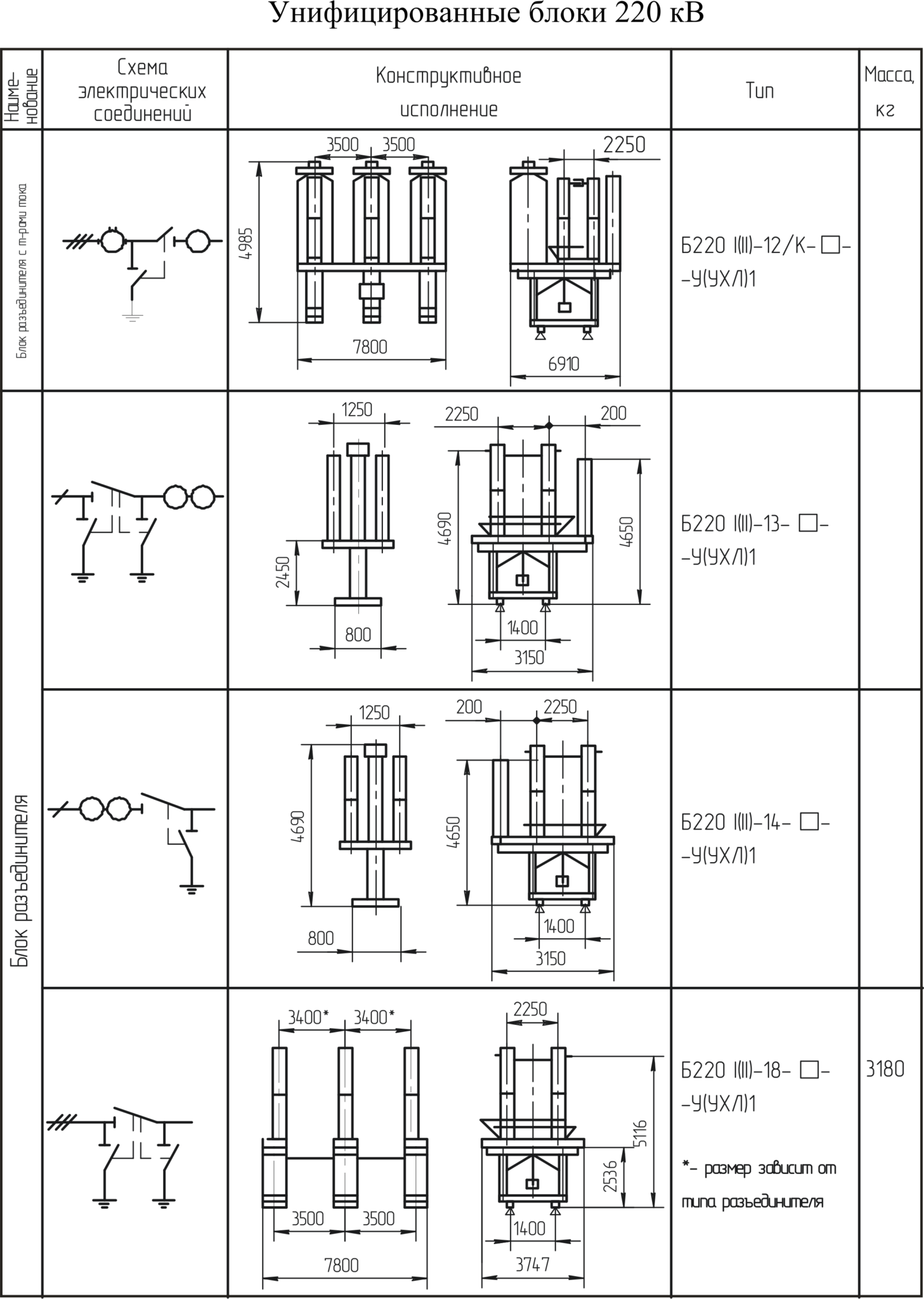 План ору 220