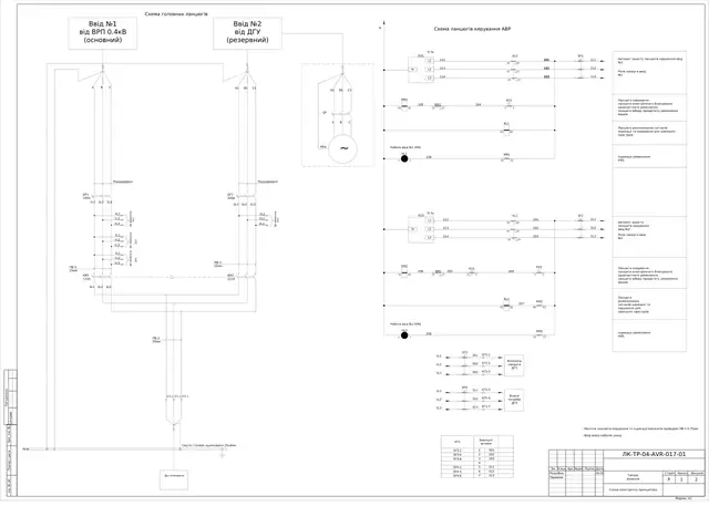 Mains/genset ATS cabinet 0.4 kV on CJX2-F-115 contactors with reversing interlock: schematic diagram — LK-TR-04-AVR-017