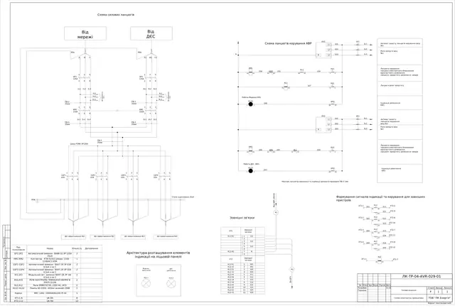 Mains/genset ATS cabinets 0.4 kV, 32, 63 and 125 A, with KMI-34012, KMI-46512 and KTI-51503 contactors: schematic diagrams — LK-TR-04-AVR-029