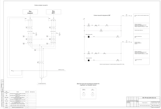 Mains/genset ATS cabinet 0.4 kV 32 A on KMI-34012 contactors, IP54 enclosure: schematic diagram — LK-TR-04-AVR-031