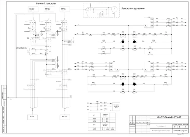 ATS cabinet (2 sections + genset) 0.4 kV 400 A on CES 400.22 with PFC and SPD: schematic diagram — LK-TR-04-AVR-035