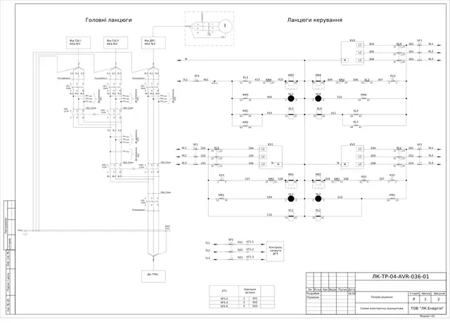 ATS cabinet (2 sections + genset) 0.4 kV on CES 105.22 with 25–63 A feeders: schematic diagram — LK-TR-04-AVR-036