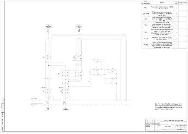 0.4 kV inverter board with LAS CO 63 changeover and HYT-100 cabinet heater: schematic diagram — LK-TR-04-SHCHO-033