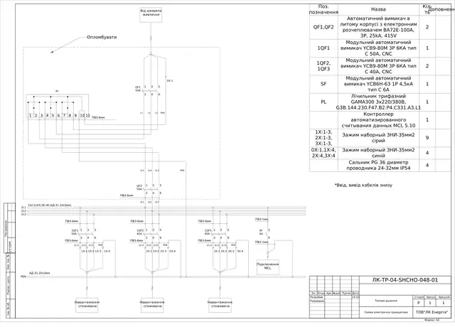 0.4 kV metering board with GAMA 300 meter, MCL 5.10 controller and 50/40 A breakers: schematic diagram — LK-TR-04-SHCHO-048