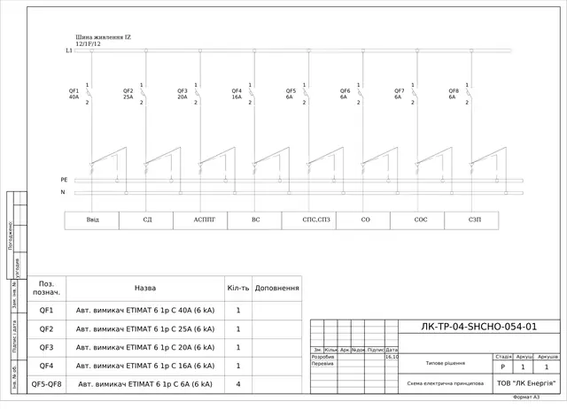 Group board with ETIMAT 1P 6–40 A breakers and IZ 12 busbar: schematic diagram — LK-TR-04-SHCHO-054