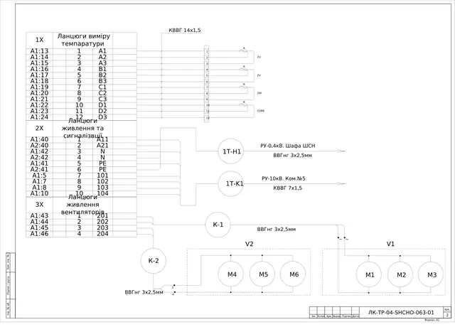 Substation auxiliary cabinet 0.4 kV with ATS, T1/T2 thermal relays, UPS bypass cabinet: diagrams, terminals — LK-TR-04-SHCHO-063