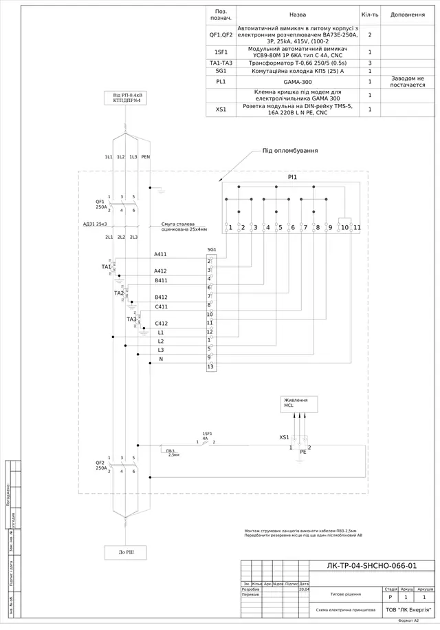 0.4 kV board with VA-73 250/160 A breakers, GAMA 300 metering and PFC on CEM 5–25 kvar: schematic diagram — LK-TR-04-SHCHO-066
