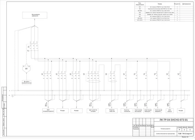 Utility 0.4 kV board with lighting, sockets and emergency lighting: questionnaires — LK-TR-04-SHCHO-073