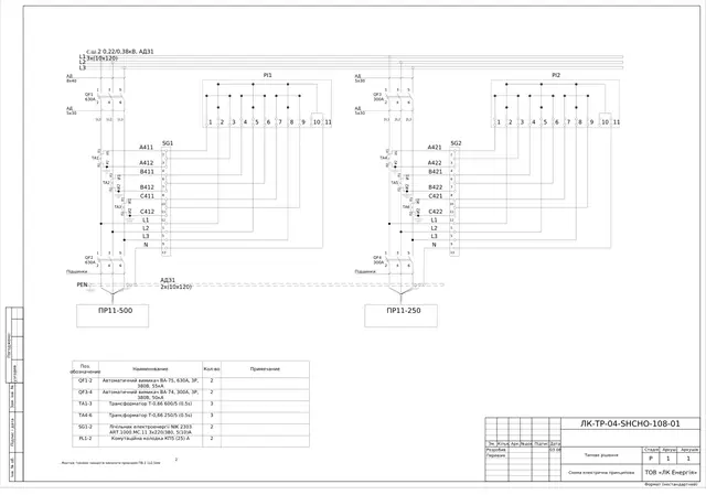 0.4 kV panel: VA-75 630/500 A, VA-74, VA-73 breakers, NIK 2303 meter — schematic diagram — LK-TR-04-SHCHO-108