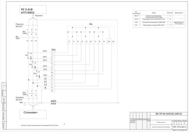 0.4 kV metering panel with TS160N 160 A breaker, 150/5 CTs and GAMA 300 meter: schematic diagram — LK-TR-04-SHCHO-109