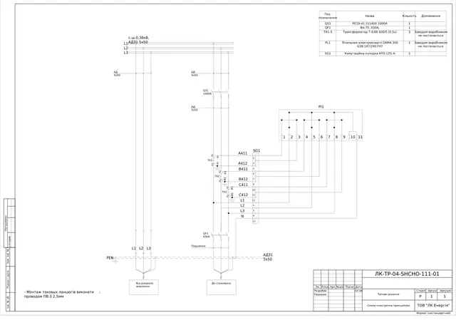 0.4 kV metering panel with 600/5 CTs and GAMA 300 meter: schematic diagram — LK-TR-04-SHCHO-111