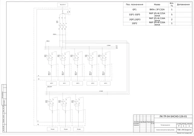 0.4 kV panelboard with BKN-c 32 A incomer and RKP 16–25 A 30 mA RCBOs: schematic diagram — LK-TR-04-SHCHO-126