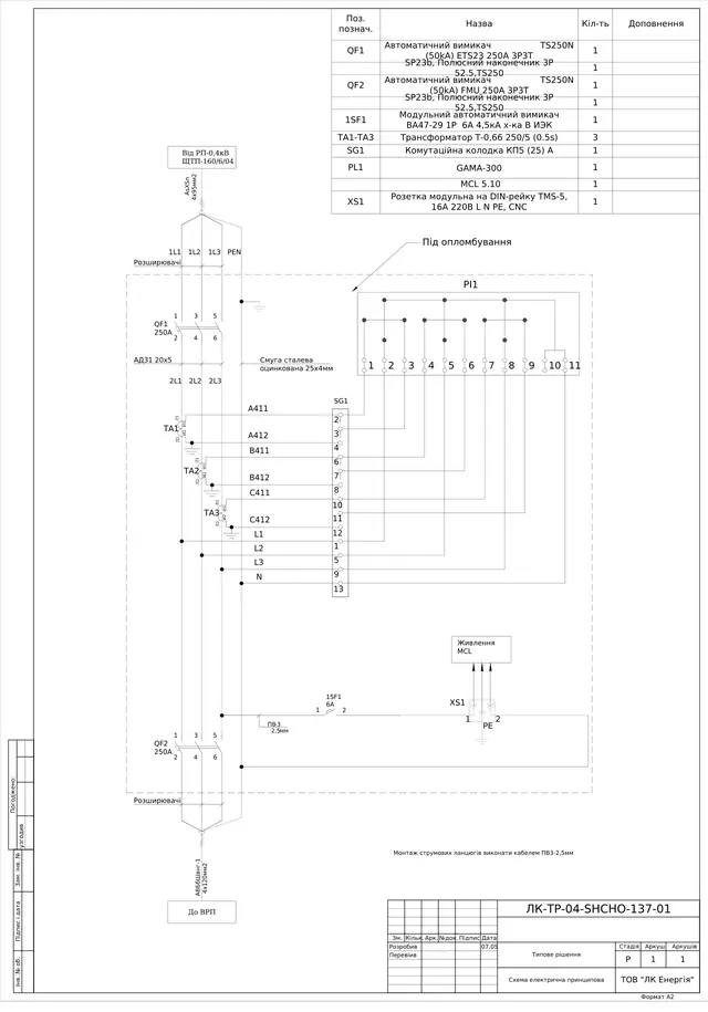 0.4 kV board with TS250N 250 A breakers, GAMA-300 metering and MCL 5.10 data controller: schematic diagram — LK-TR-04-SHCHO-137