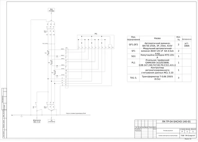 0.4 kV ShchO panel with VA73E 250 A, GAMA300 meter, MCL 5.10 (substation extension): questionnaire, layout — LK-TR-04-SHCHO-140
