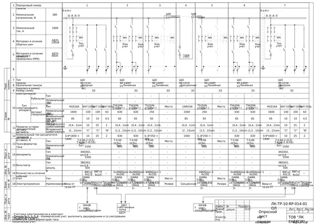 ТП 10/0,4 кВ: комірки вводу на КСО-Е-393 і РУ-0,4 кВ на ЩО-90 з АВР — опитувальний лист, схеми — ЛК-ТР-10-RP-014